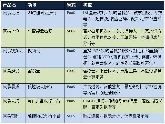 网易云“摸到了大象灵巧的鼻子” 公司 第2张