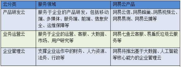 网易云“摸到了大象灵巧的鼻子” 公司 第4张