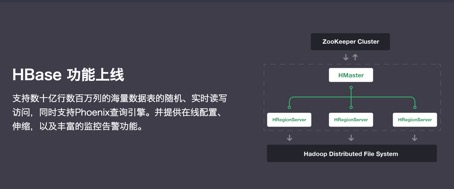 青云QingCloud推出HBase集群服务 资讯 第1张