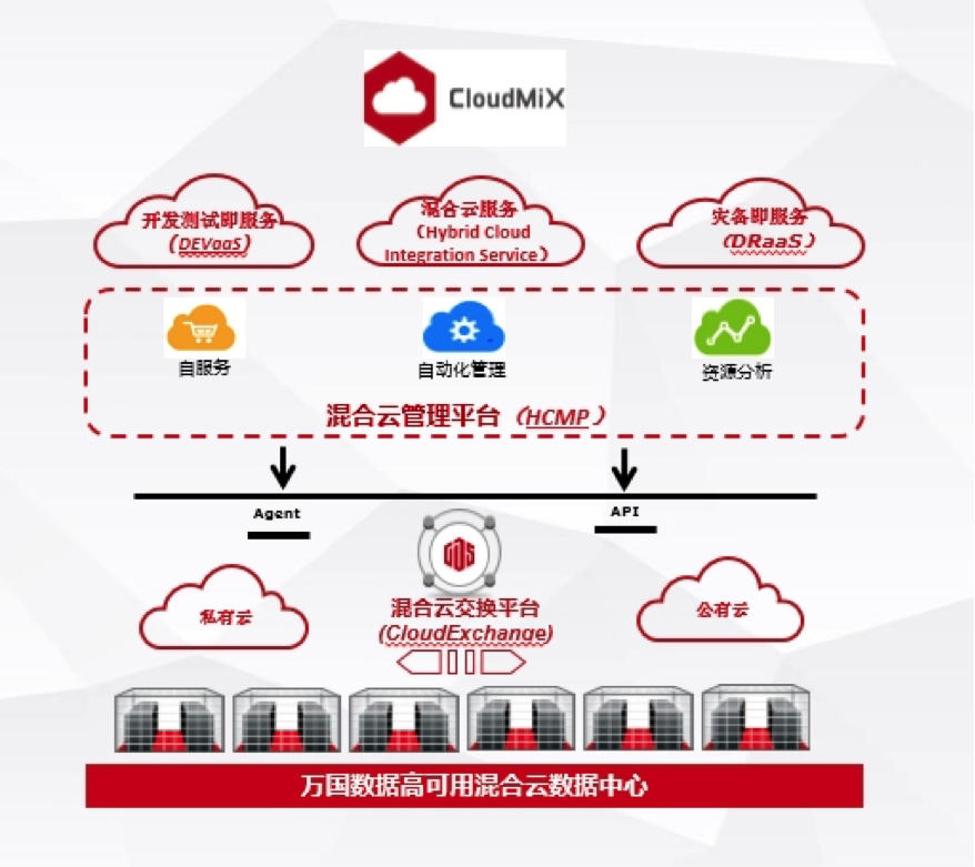 万国数据联合阿里云发布混合云系列产品 观察 第2张