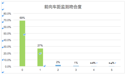 MINIEYE宣布与Mobileye实现技术对标，欲打破国外供应商垄断 资讯 第2张