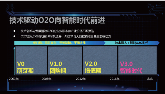 2017年O2O遭遇拐点：技术领衔 效率至上 公司 第1张