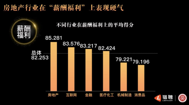 猎聘联手北大发布年度非凡雇主研究报告：“培养成长”成最重要评价指标 资讯 第7张
