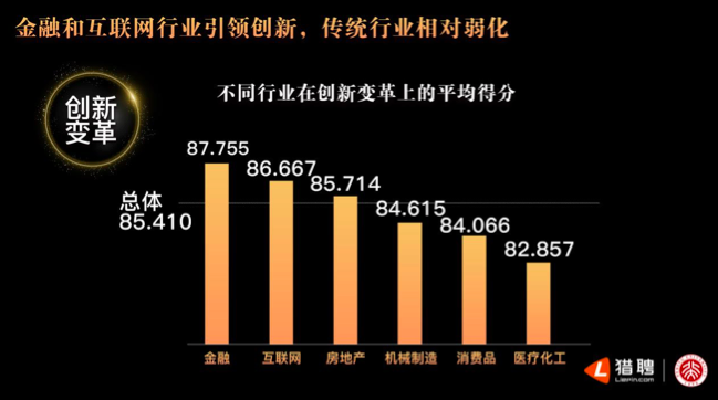猎聘联手北大发布年度非凡雇主研究报告：“培养成长”成最重要评价指标 资讯 第4张