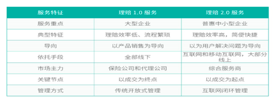 保险极客发布理赔2.0服务  直击互联网保险理赔痛点 资讯 第4张