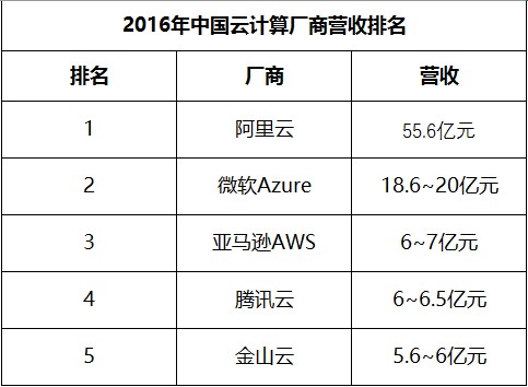 云计算之技术带来的变革 观察 第2张