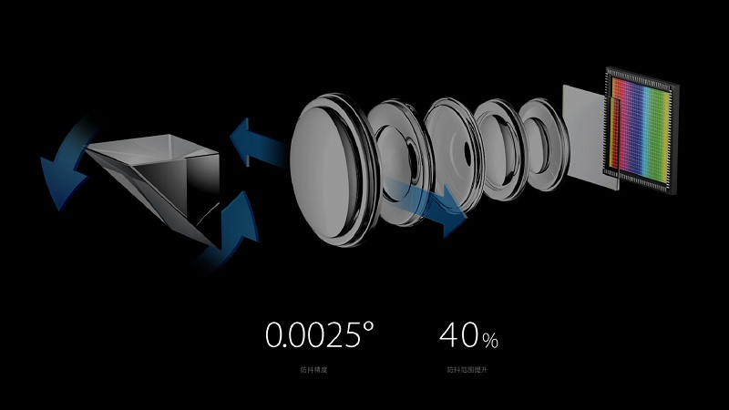 OPPO发布全球首创的“5倍无损变焦”拍照技术 资讯 第3张