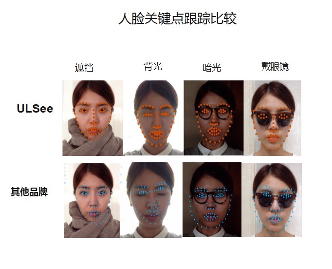 ULSee人脸跟踪技术入驻LINE相机动态贴纸 资讯 第4张