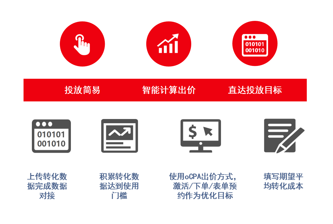 如何用社交手段搭上节日营销这辆“顺风车”？ 资讯 第1张