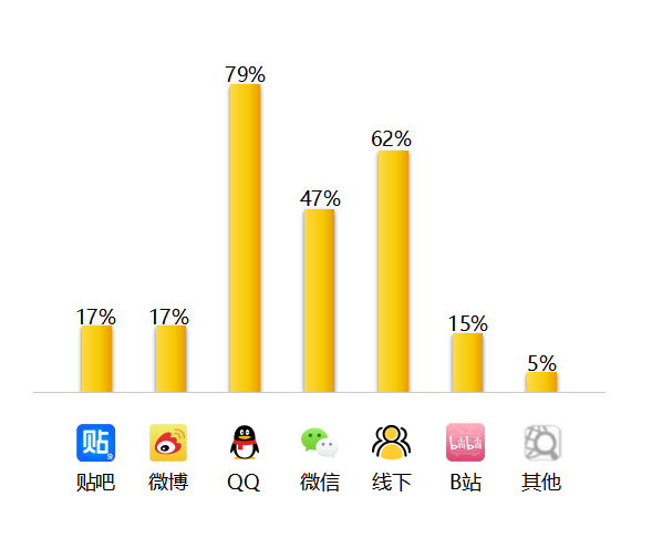 如何用社交手段搭上节日营销这辆“顺风车”？ 资讯 第4张