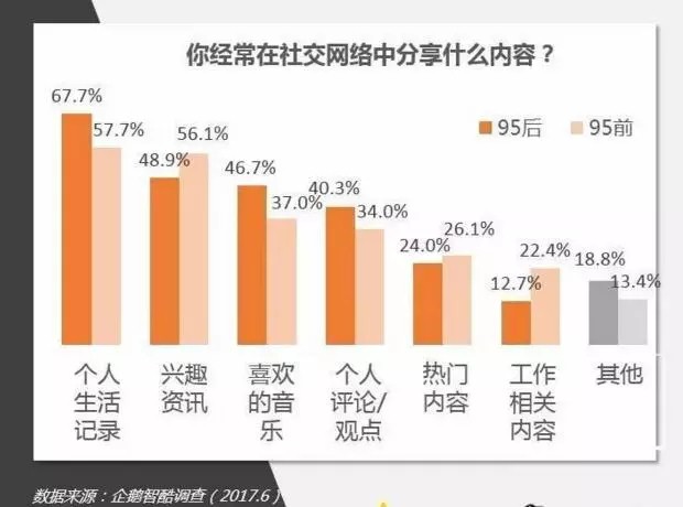 谁说95后年轻人不care公益？ 资讯 第5张