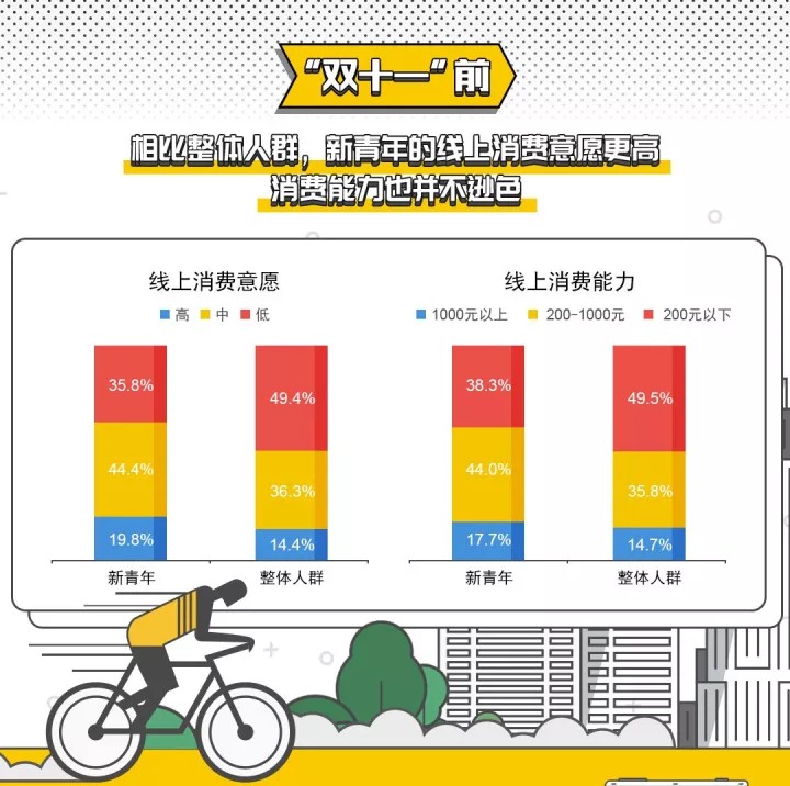 谁说95后年轻人不care公益？ 资讯 第4张