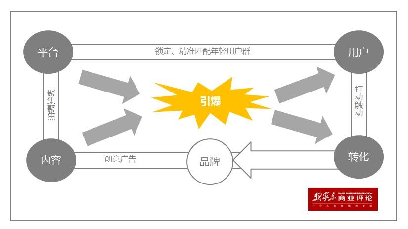 谁说95后年轻人不care公益？ 资讯 第6张