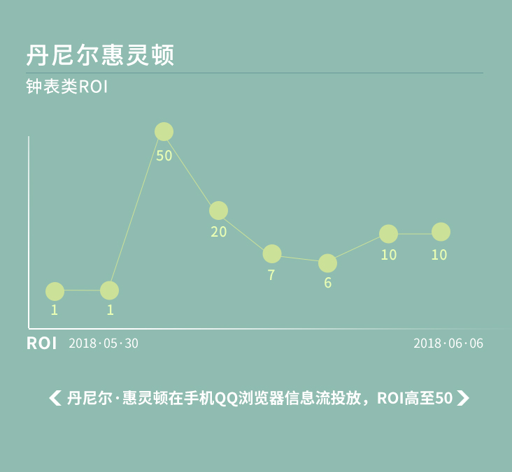 有了这波流量弹药，今年618就稳了！ 商业 第2张