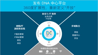 解读思科基于意图的网络的再升级 互联网 第1张