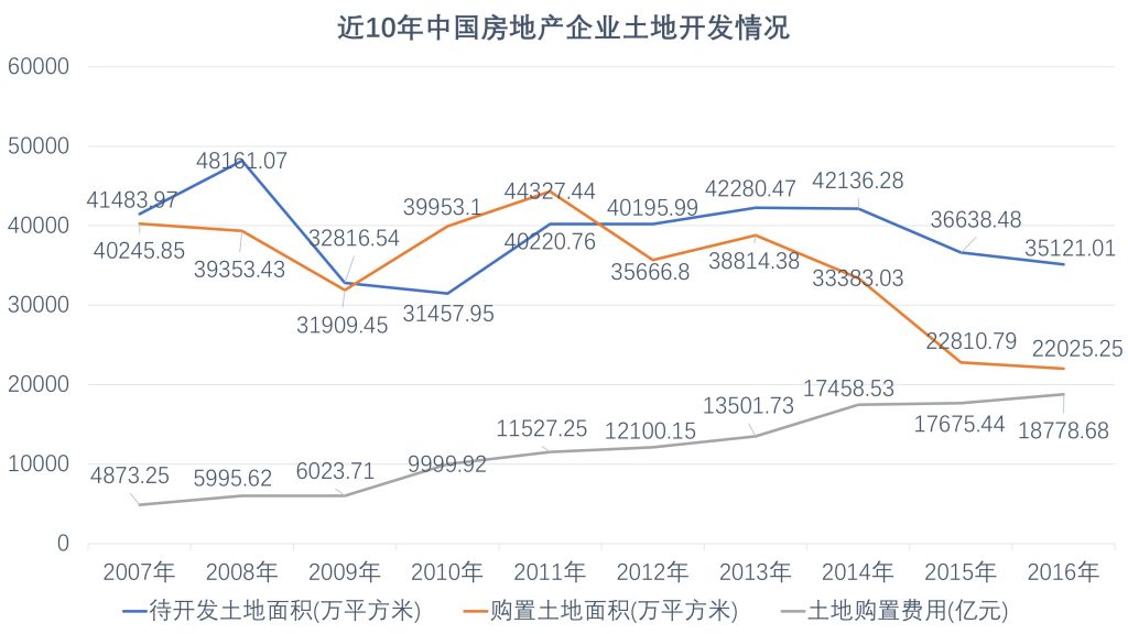 房价上涨！谁在说谎？ 商业 第1张