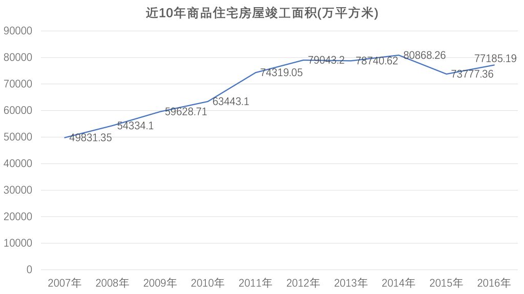 房价上涨！谁在说谎？ 商业 第2张