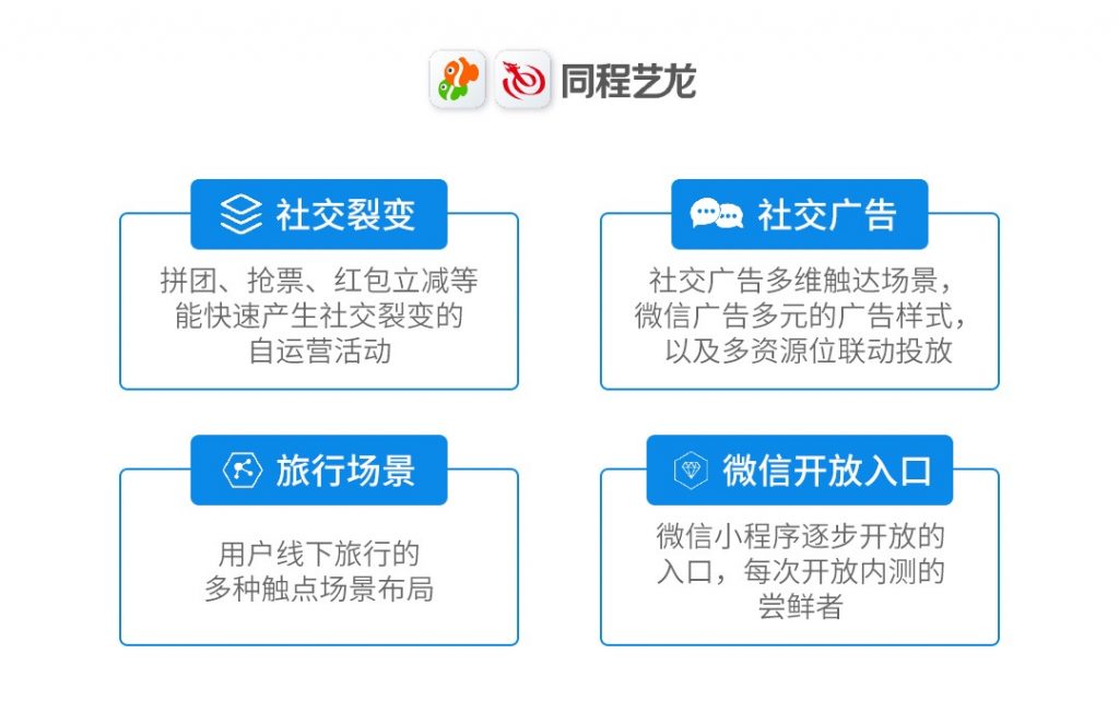  “小程序第一股”同程艺龙，如何通过社交广告成就超级入口？ 资讯 第2张