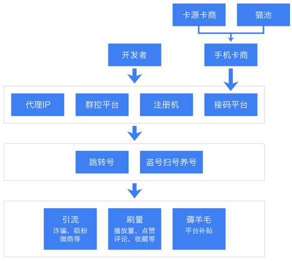 腾讯灯塔联手秒针系统发布《2018广告反欺诈白皮书》 资讯 第2张