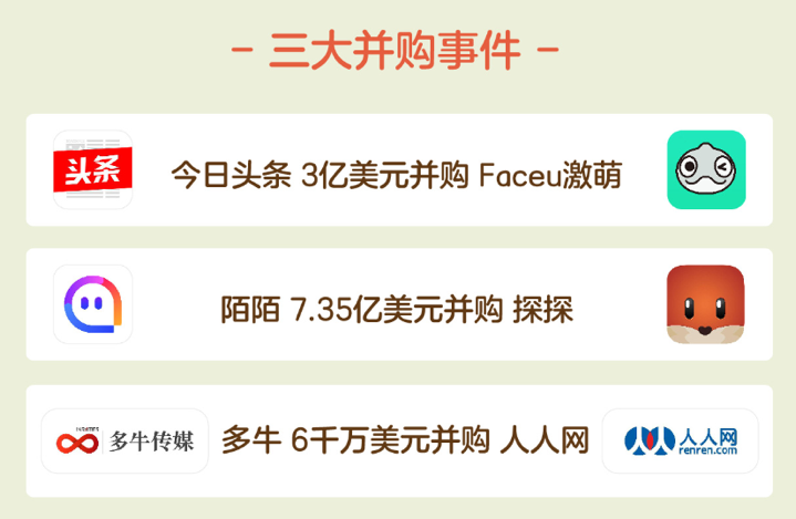 《2018社交领域投融资报告》出炉 社交娱乐化指向明显 资讯 第2张