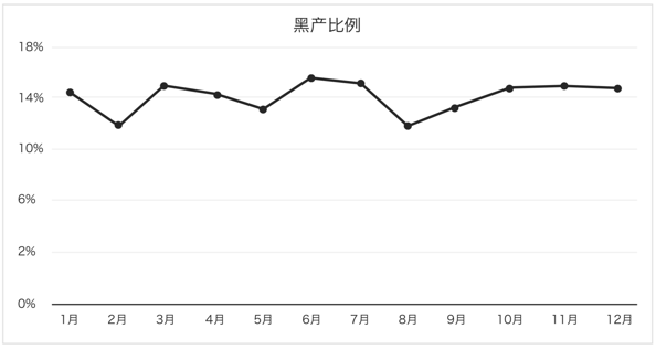 腾讯灯塔联手秒针系统发布《2018广告反欺诈白皮书》 资讯 第1张