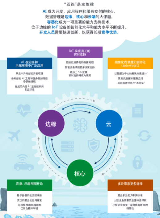 NetApp：2019年，从云、边缘计算再到容器，数字经济开始占据主导地位 资讯 第1张