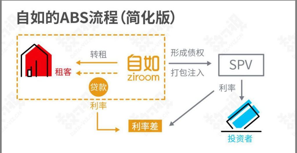 到处是“坑”的自如，是否会被市场抛弃？ 生活 第1张