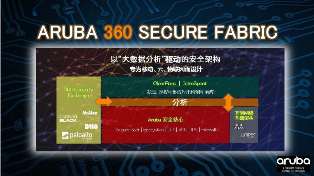 Aruba: 云安全技术趋势和针对物联网的身份认证授权体系 资讯 第1张