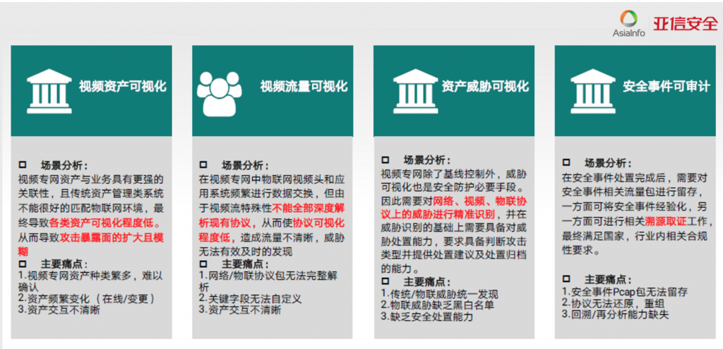 境外黑客组织欲对国内视频监控系统发起网络攻击 资讯 第1张