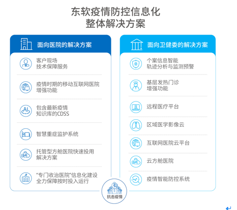 “利剑”出鞘 东软发布疫情防控信息化整体解决方案 资讯 第1张