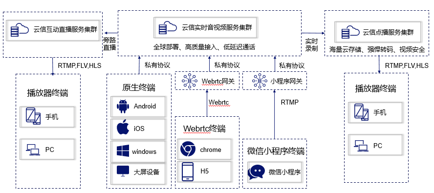 延迟开学不停学 网易云信为“空中课堂”保驾护航 资讯 第3张