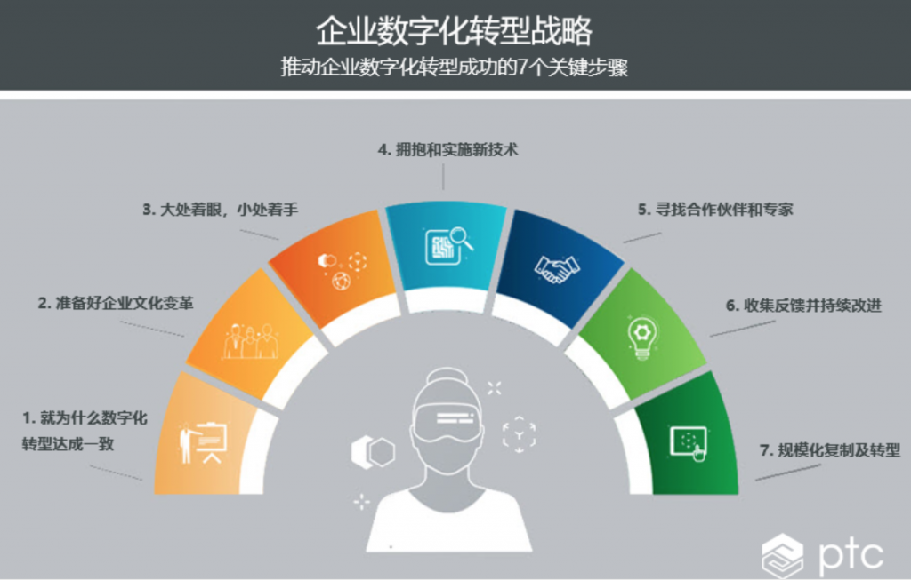 疫情后复工复产，制造企业更需要数字化转型 科技 第4张