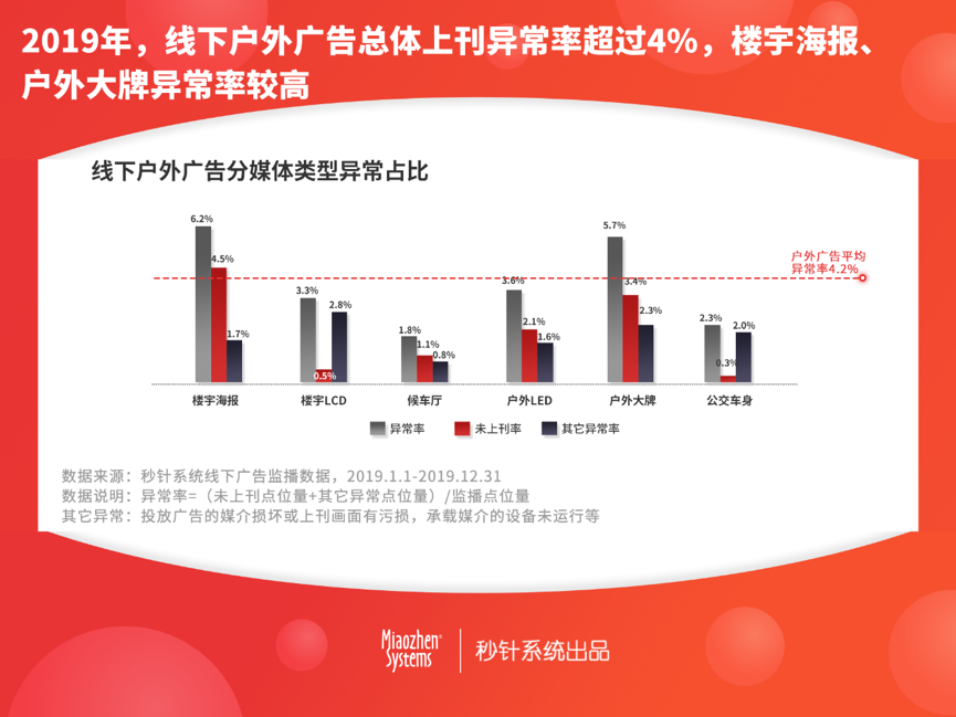 秒针系统发布《2019年度中国异常流量报告》 资讯 第7张