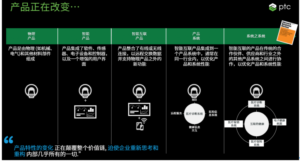 疫情后复工复产，制造企业更需要数字化转型 科技 第2张