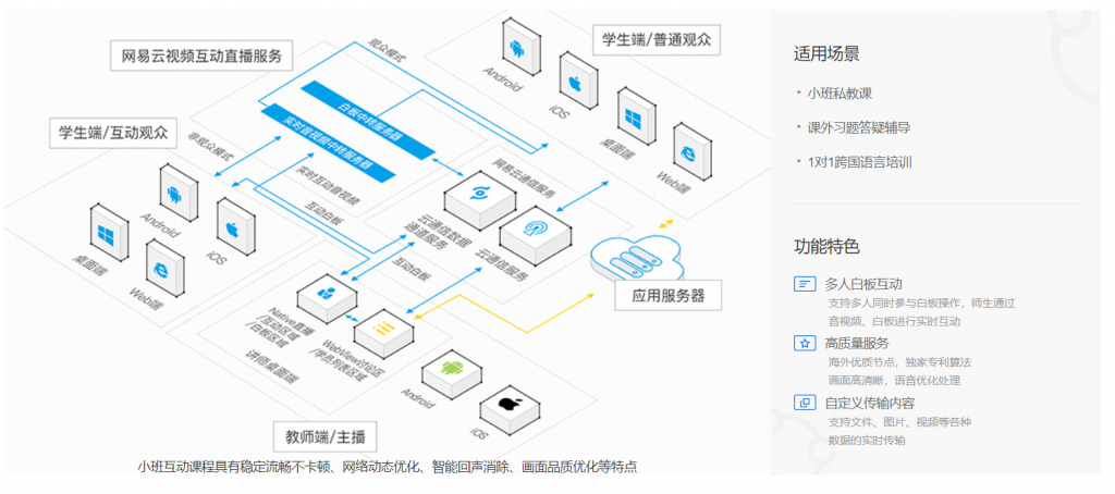 延迟开学不停学 网易云信为“空中课堂”保驾护航 资讯 第2张