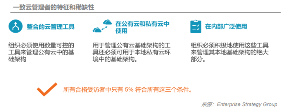 多云的价值已得到证实，但前路依然漫长 资讯 第1张