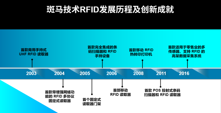 斑马技术：加速物联网解决方案落地，助力企业数字化转型 公司 第6张