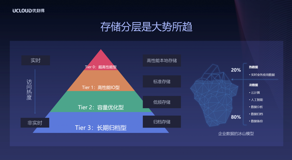 西部数据携手UCloud：新一代归档存储产品助力应对冷数据存储挑战 资讯 第1张