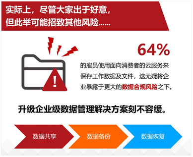 Veritas调研：家办公下，企业遭遇勒索威胁风险加剧 资讯 第3张
