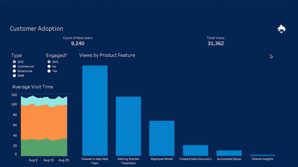 Tableau 与 Einstein Analytics 联手推动数据分析能力普及 资讯 第1张