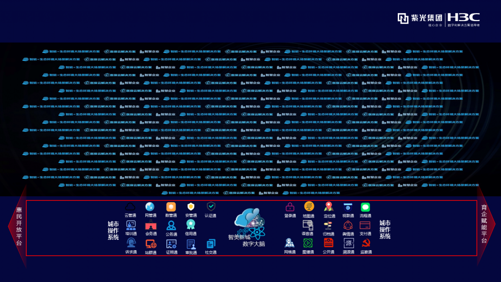 新华三  场景重构“唤醒”智慧城市 公司 第2张