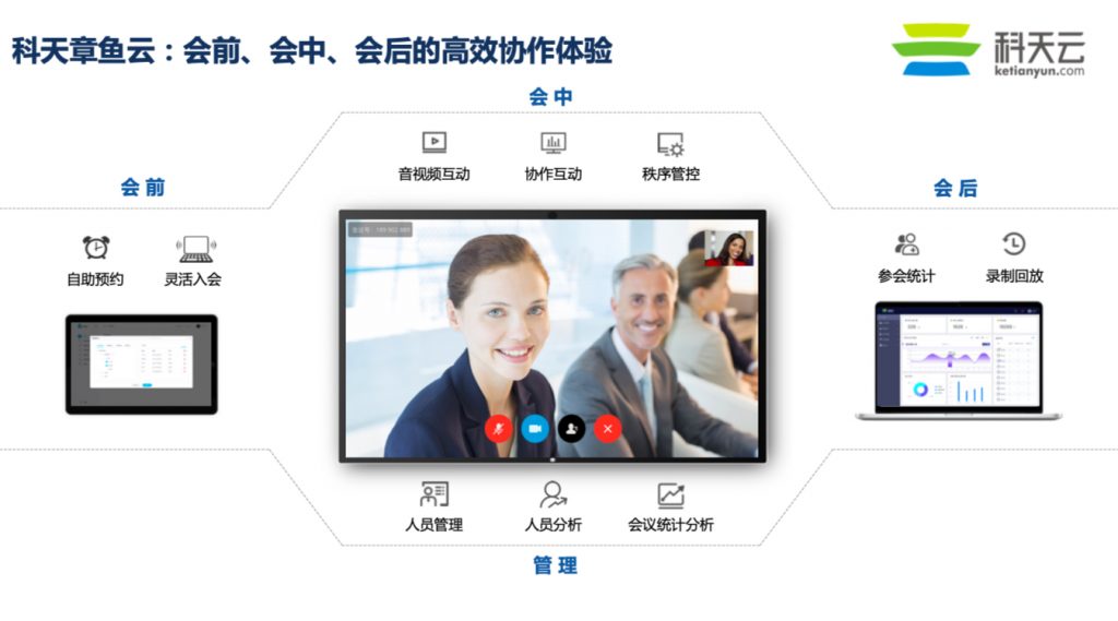 科天云会议产品升级，打造企业数字化转型办公协同新基建 资讯 第2张