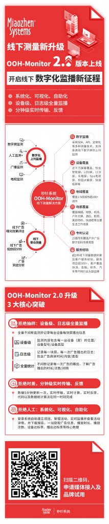 开启线下数字化测量新征程，秒针系统OOH-Monitor 2.0升级上线 资讯 第2张