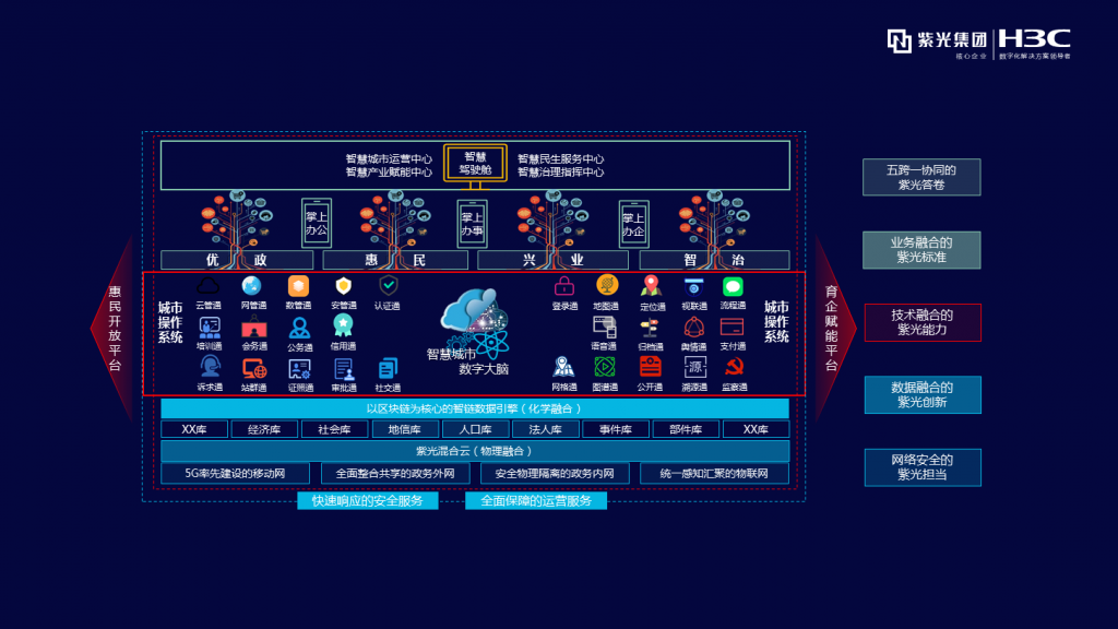 新华三  场景重构“唤醒”智慧城市 公司 第4张