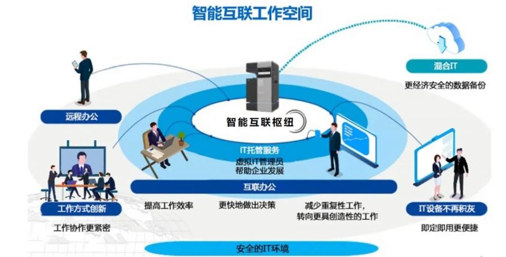 数字变革 智应未来 | 柯尼卡美能达再度夺得“智造中国”两大奖项！ 资讯 第4张