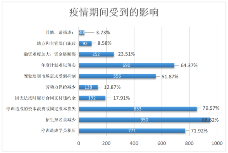 破局招生之困 网易七鱼留资机器人促驾校行业加速转型 资讯 第1张