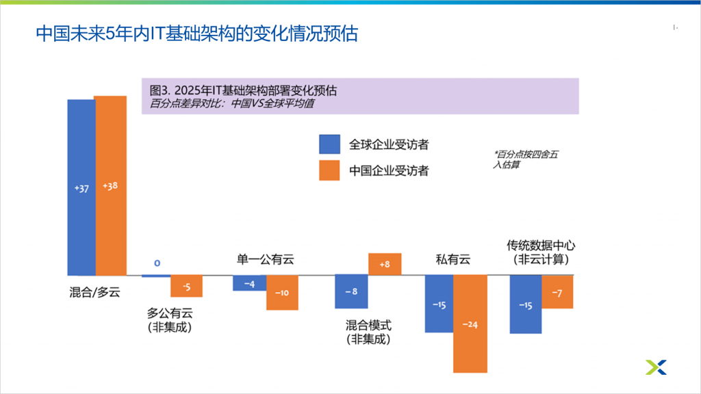 Nutanix：大步迈向真正混合云时代 公司 第2张