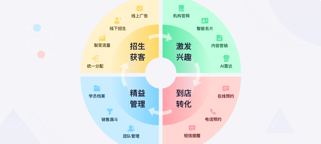 线索有效率提升30%  网易互客推出教培行业解决方案 资讯 第1张