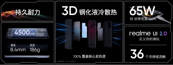 realme 从“越级”到“越界” 科技 第6张