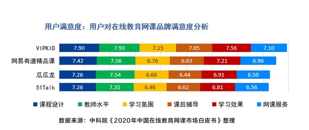 在线教育站稳“C位” VIPKID领跑一对一英语赛道 公司 第2张